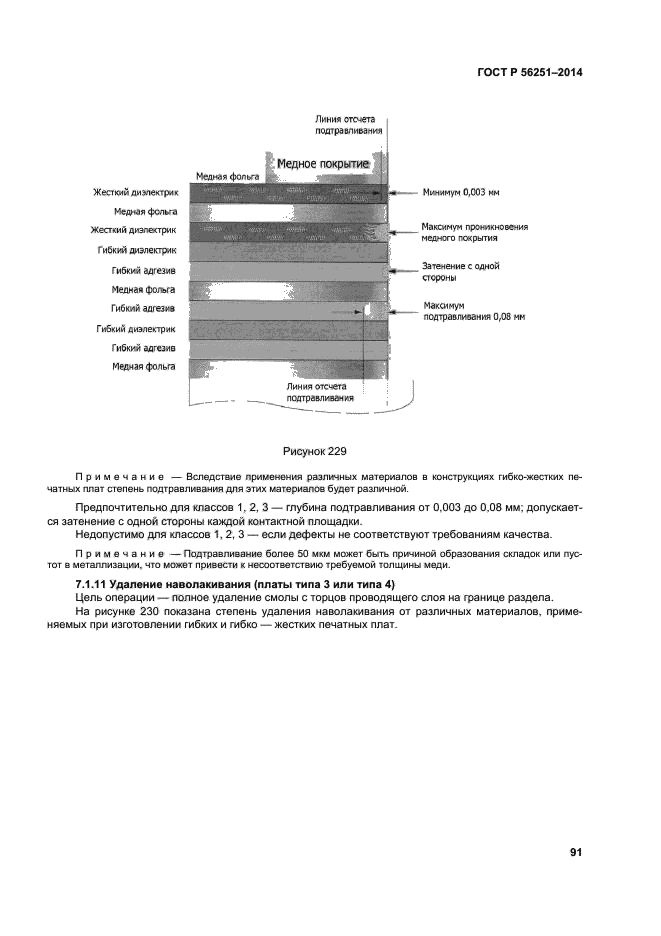 ГОСТ Р 56251-2014,  94.