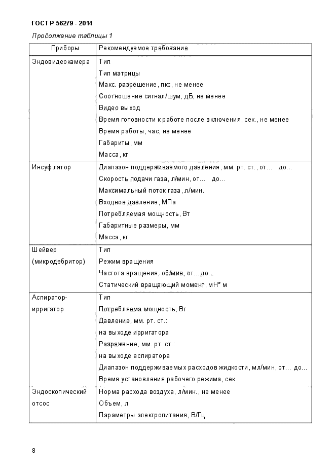 ГОСТ Р 56279-2014,  12.