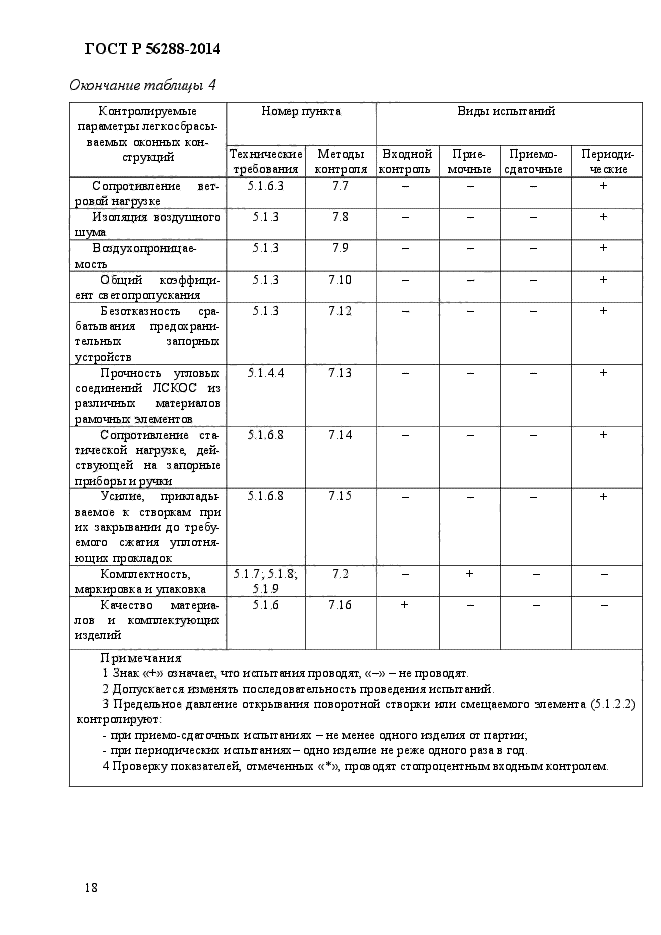 ГОСТ Р 56288-2014,  21.