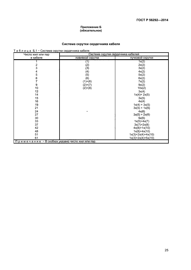 ГОСТ Р 56292-2014,  27.