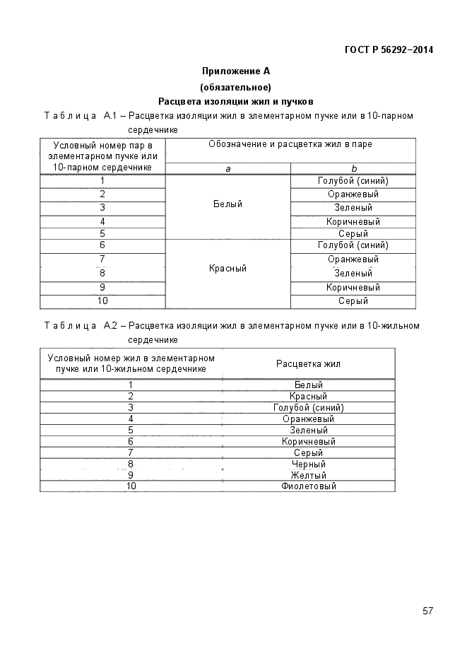 ГОСТ Р 56292-2014,  61.