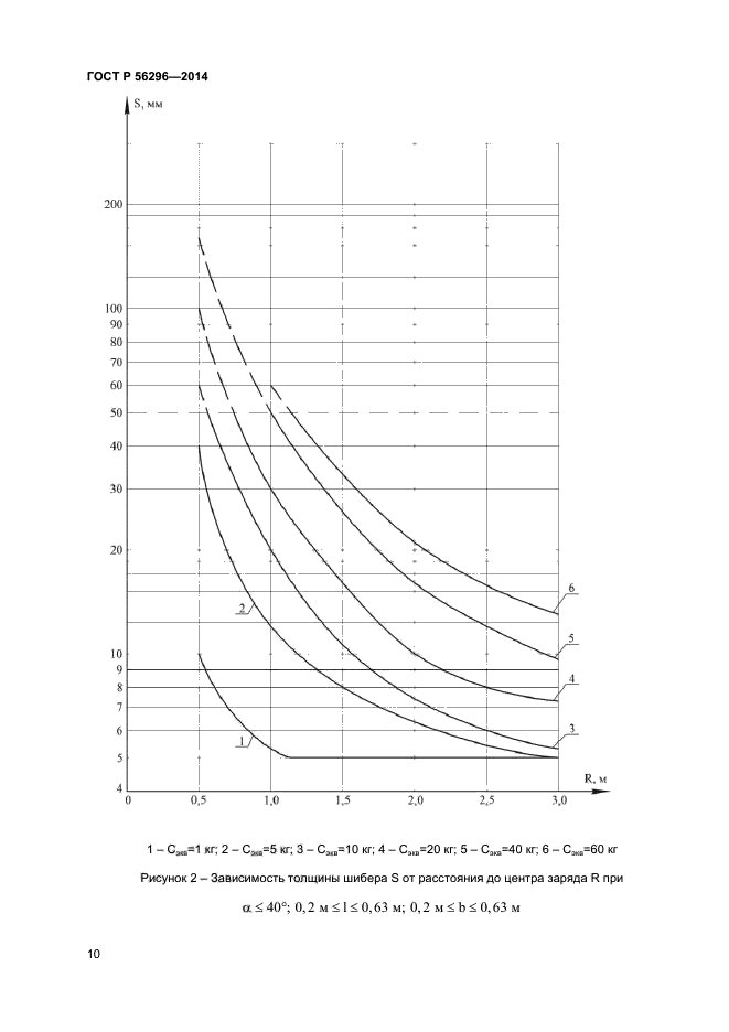 ГОСТ Р 56296-2014,  13.