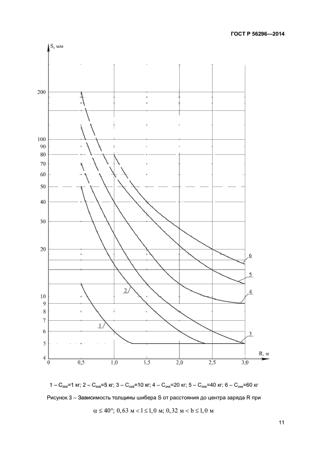 ГОСТ Р 56296-2014,  14.