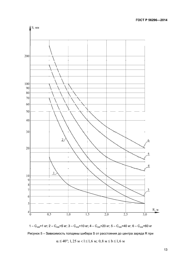 ГОСТ Р 56296-2014,  16.