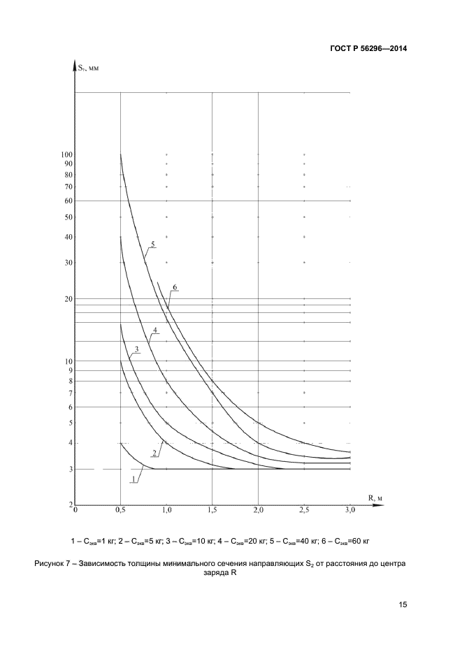 ГОСТ Р 56296-2014,  18.