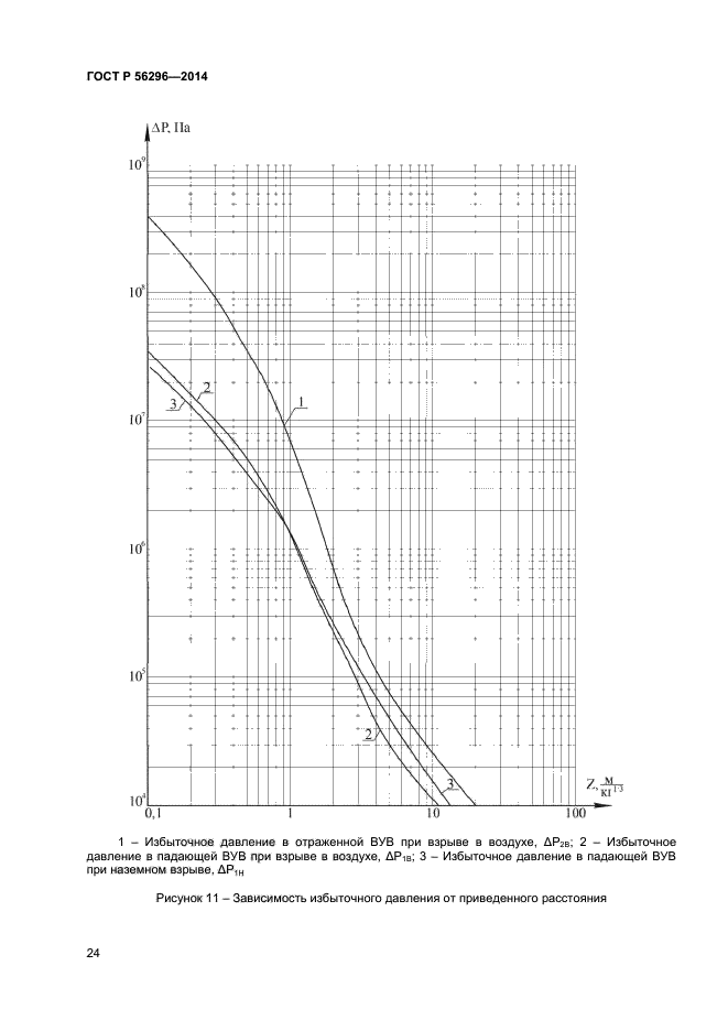 ГОСТ Р 56296-2014,  27.