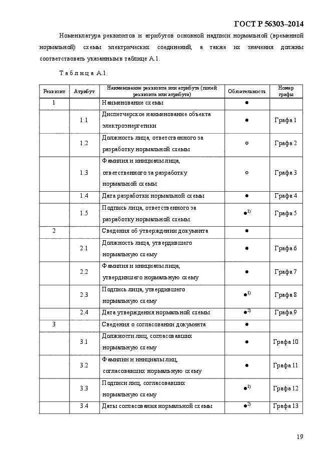 ГОСТ Р 56303-2014,  21.