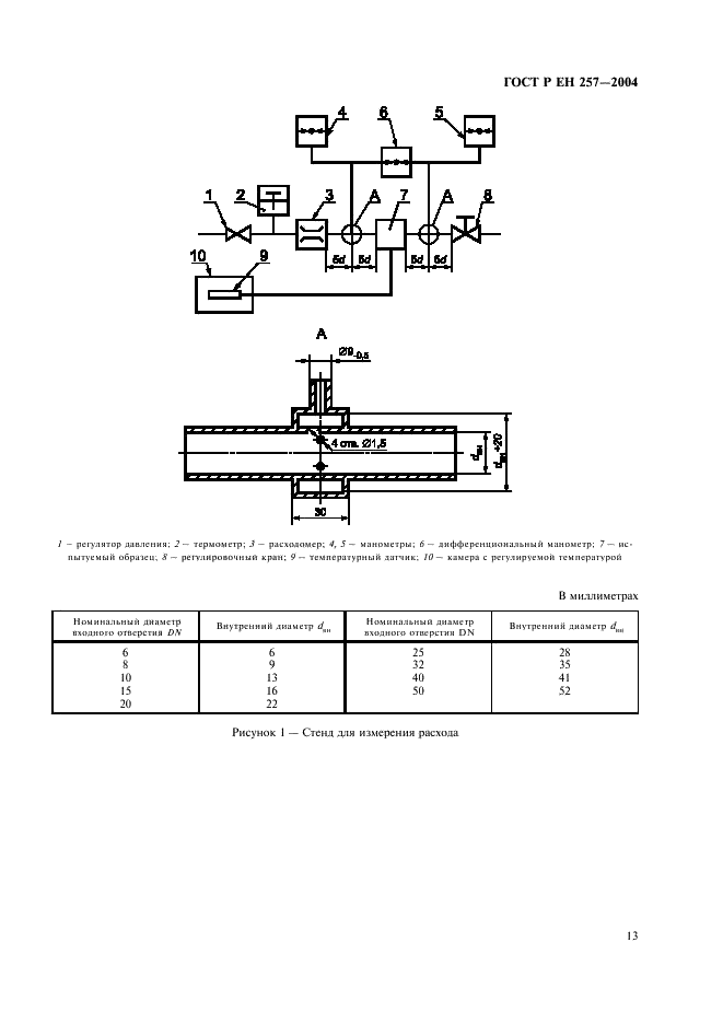 ГОСТ Р ЕН 257-2004,  16.