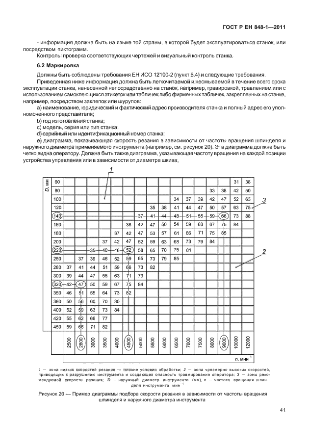 ГОСТ Р ЕН 848-1-2011,  45.