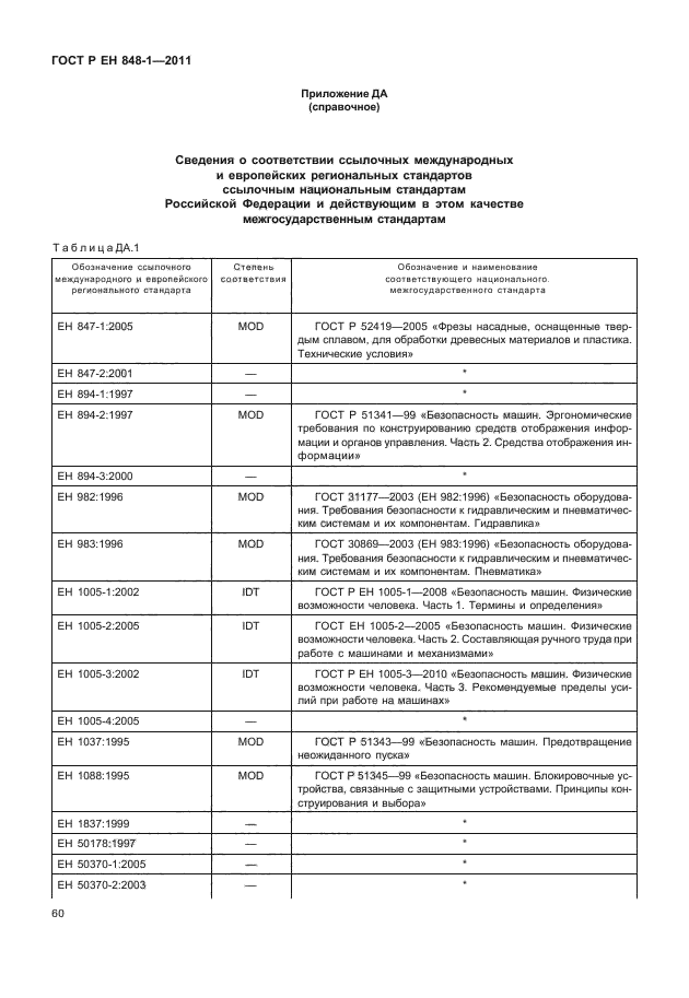 ГОСТ Р ЕН 848-1-2011,  64.