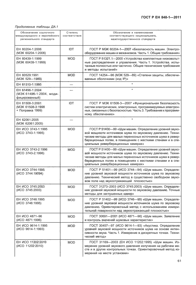 ГОСТ Р ЕН 848-1-2011,  65.