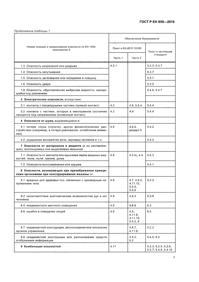 ГОСТ Р ЕН 859-2010,  11.