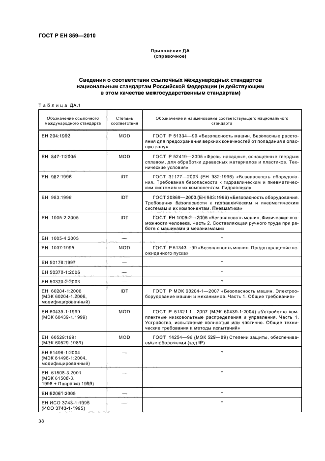 ГОСТ Р ЕН 859-2010,  42.