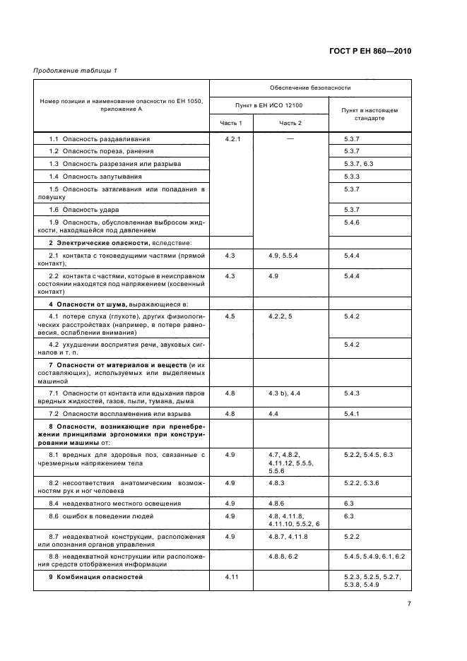 ГОСТ Р ЕН 860-2010,  11.