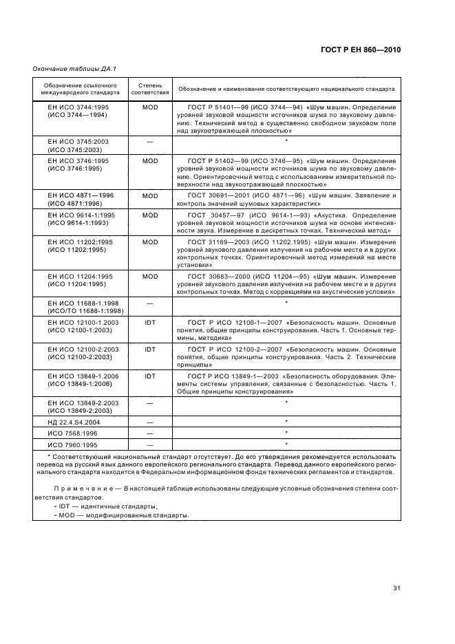ГОСТ Р ЕН 860-2010,  35.