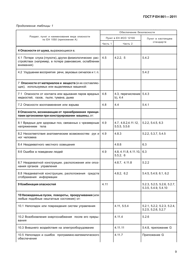 ГОСТ Р ЕН 861-2011,  13.