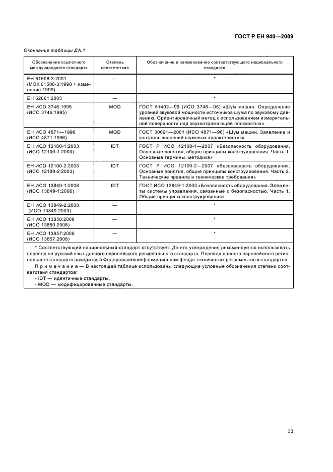 ГОСТ Р ЕН 940-2009,  37.