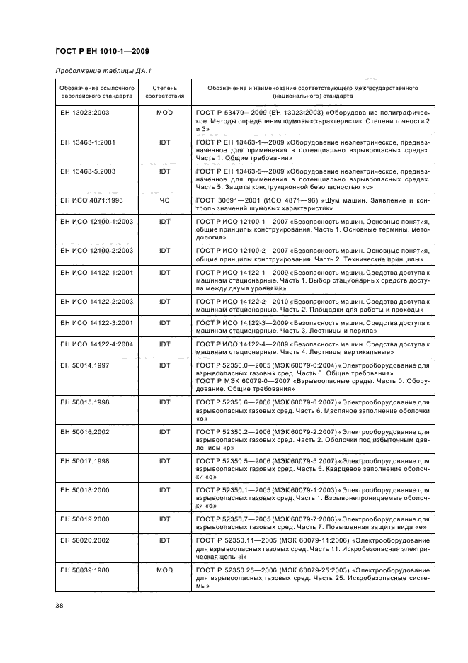 ГОСТ Р ЕН 1010-1-2009,  42.