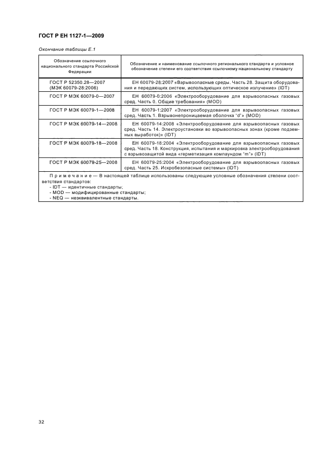 ГОСТ Р ЕН 1127-1-2009,  36.