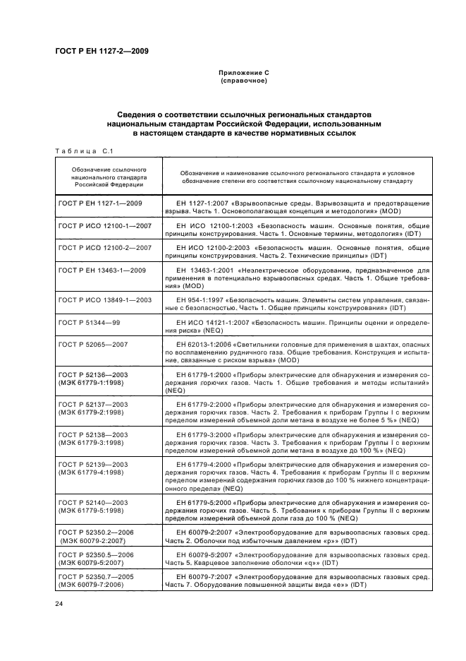 ГОСТ Р ЕН 1127-2-2009,  30.