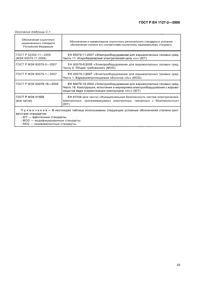 ГОСТ Р ЕН 1127-2-2009,  31.