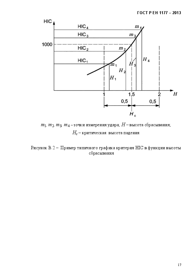 ГОСТ Р ЕН 1177-2013,  22.