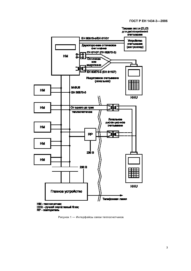 ГОСТ Р ЕН 1434-3-2006,  8.