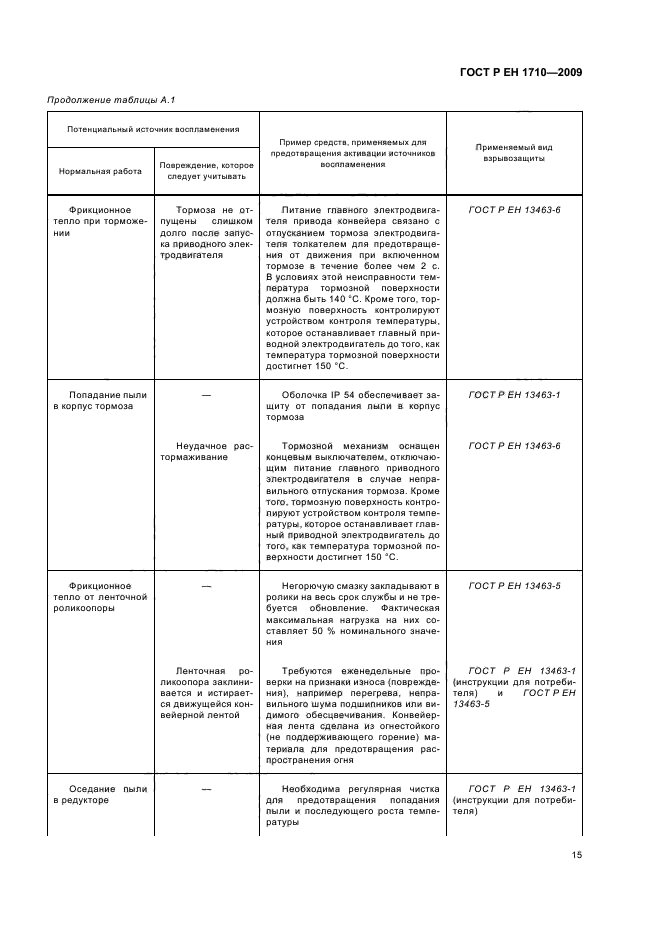 ГОСТ Р ЕН 1710-2009,  21.