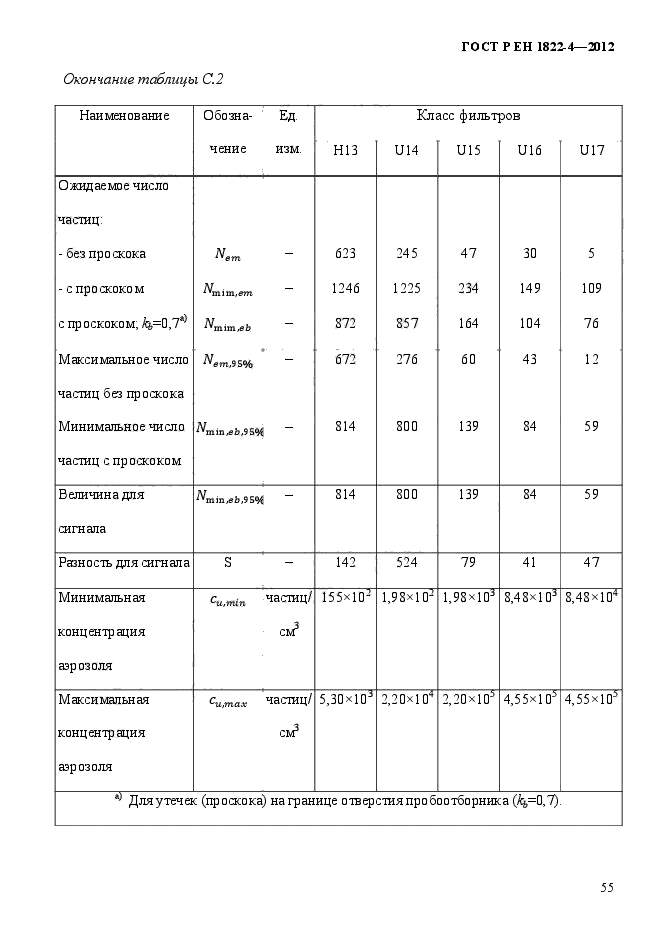 ГОСТ Р ЕН 1822-4-2012,  63.