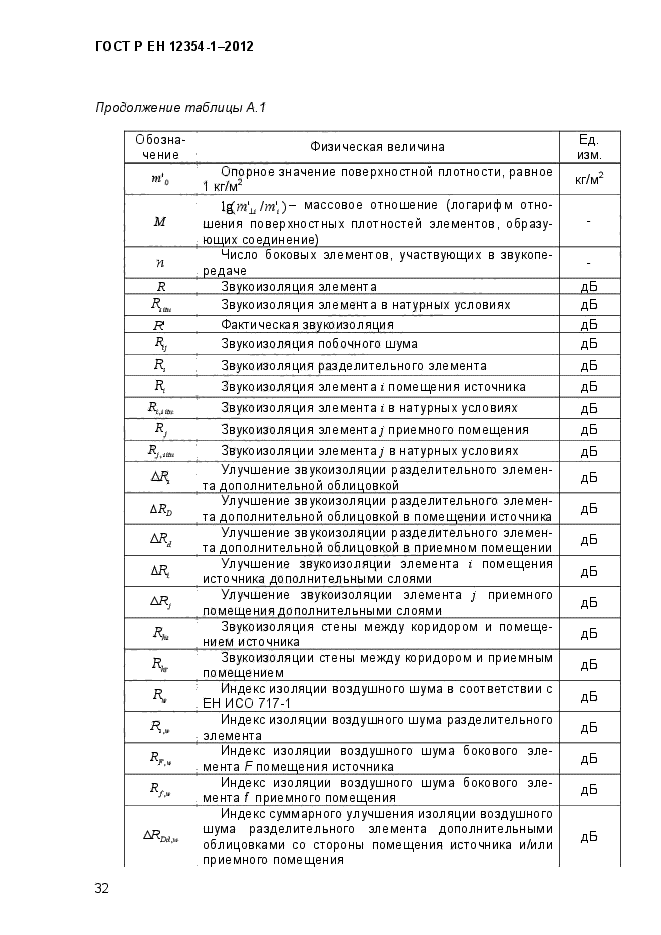 ГОСТ Р ЕН 12354-1-2012,  35.