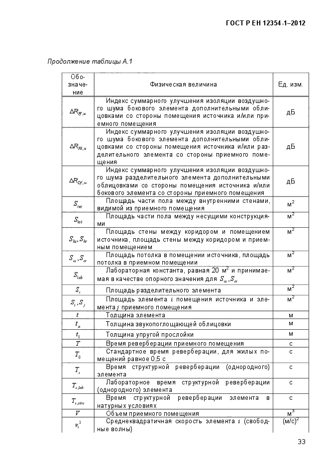 ГОСТ Р ЕН 12354-1-2012,  36.