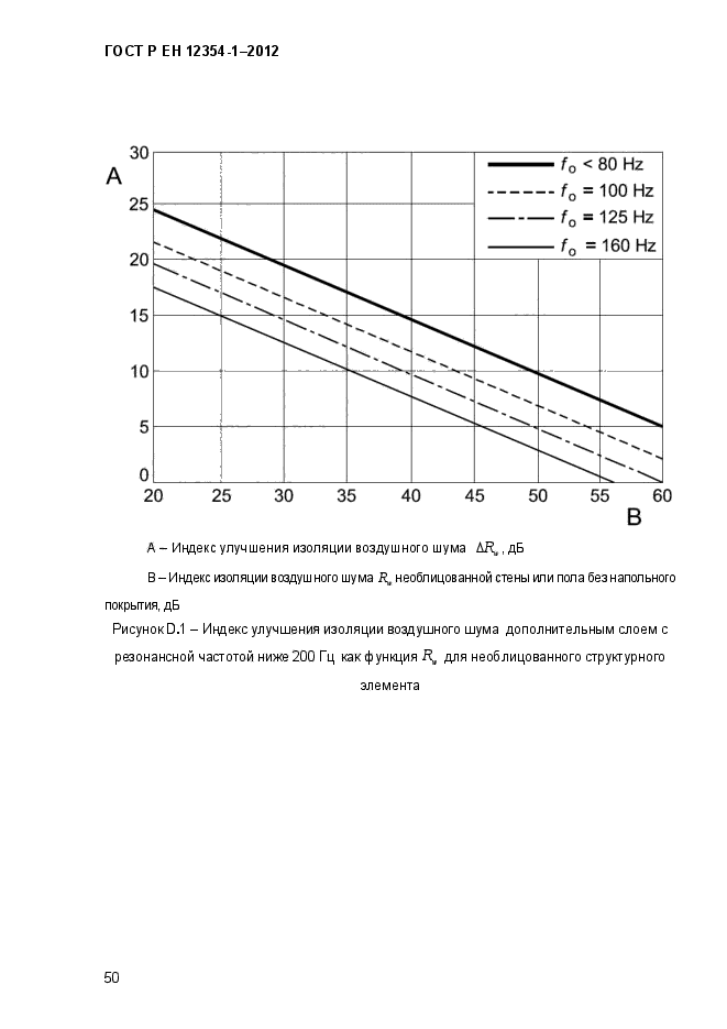 ГОСТ Р ЕН 12354-1-2012,  53.