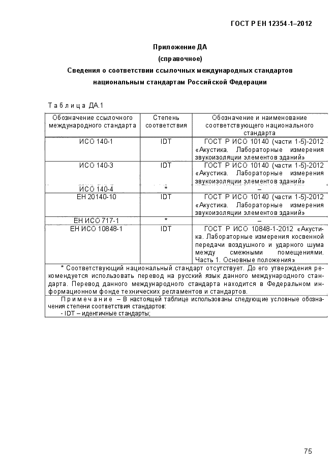 ГОСТ Р ЕН 12354-1-2012,  78.