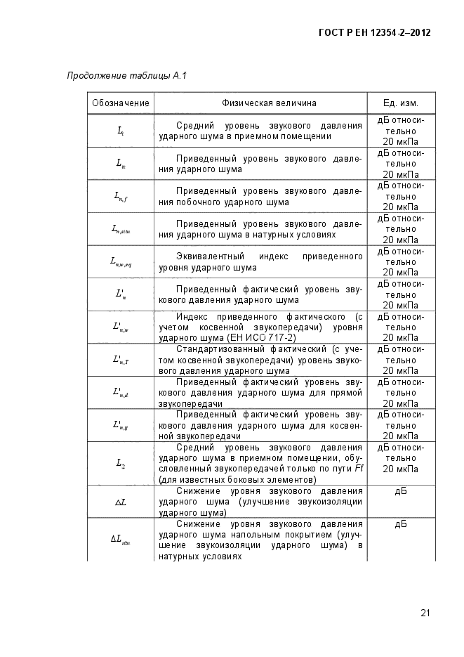 ГОСТ Р ЕН 12354-2-2012,  24.