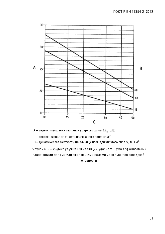 ГОСТ Р ЕН 12354-2-2012,  34.
