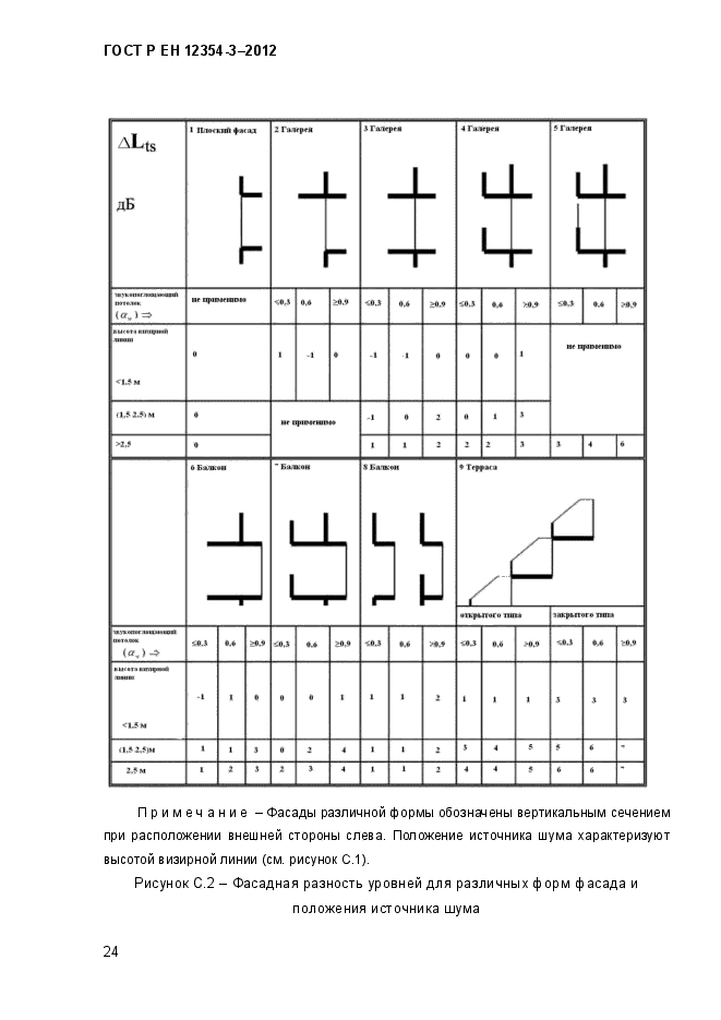 ГОСТ Р ЕН 12354-3-2012,  27.