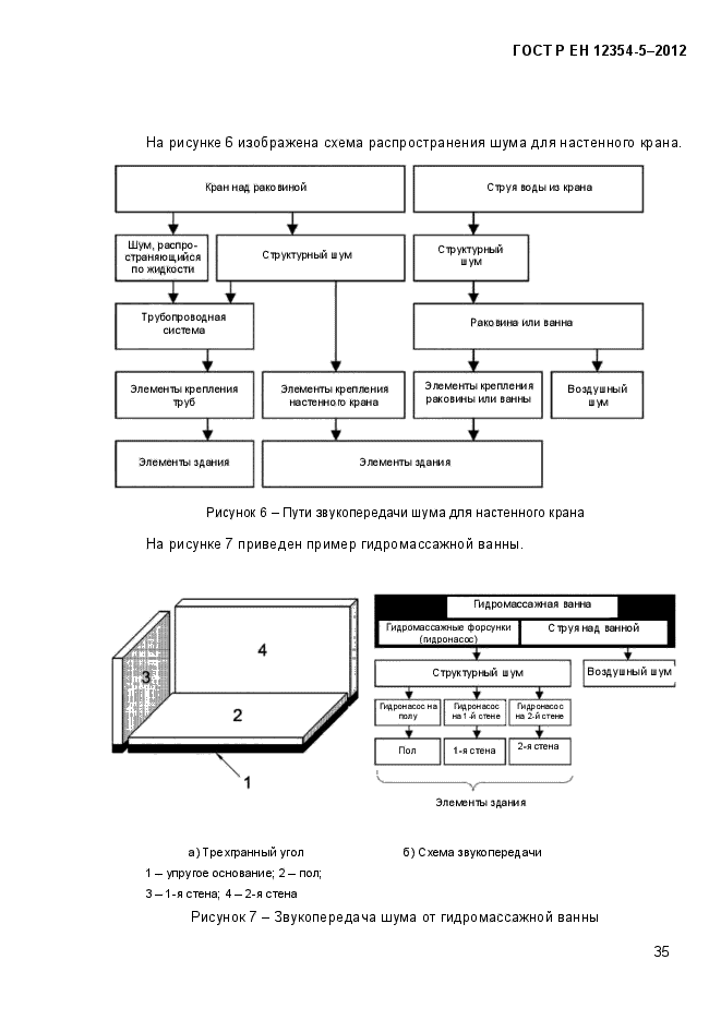 ГОСТ Р ЕН 12354-5-2012,  38.