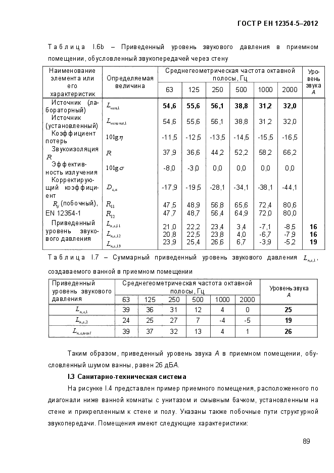 ГОСТ Р ЕН 12354-5-2012,  92.