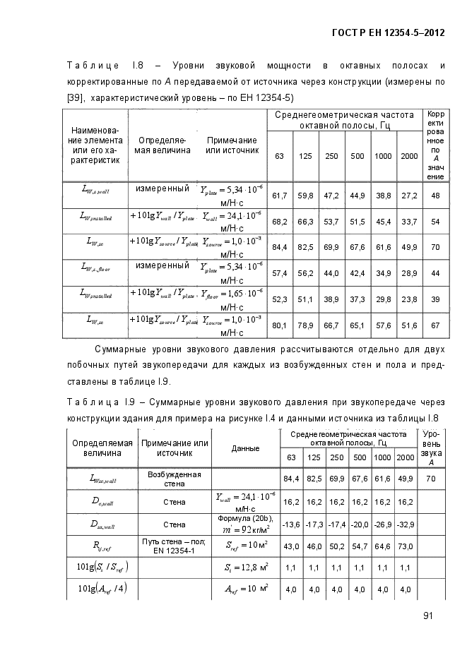 ГОСТ Р ЕН 12354-5-2012,  94.