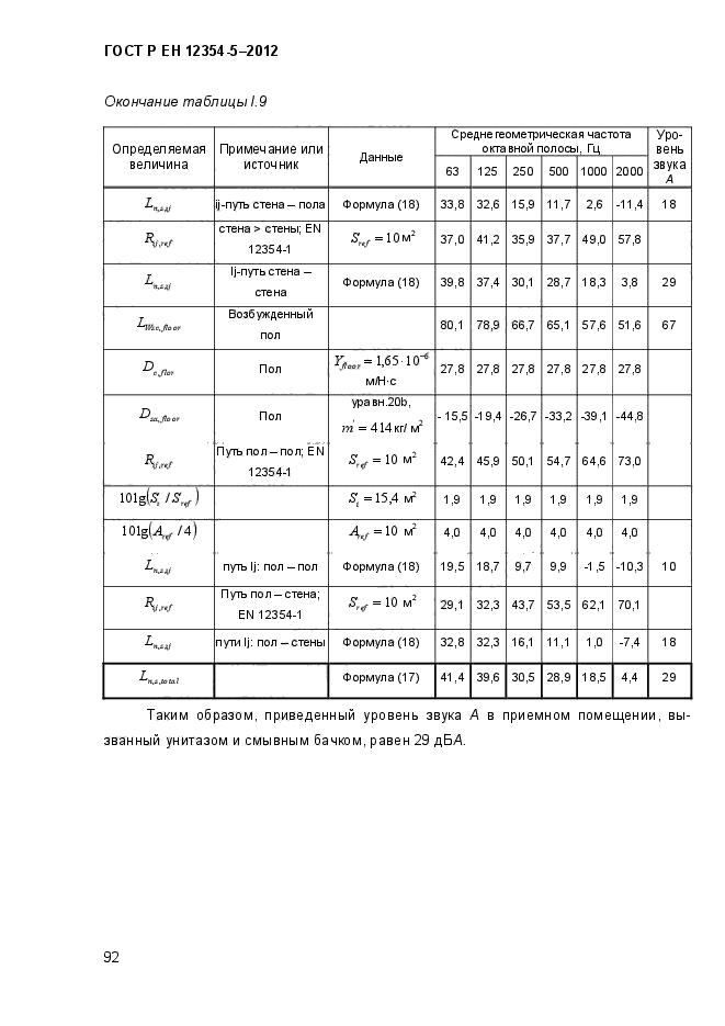 ГОСТ Р ЕН 12354-5-2012,  95.