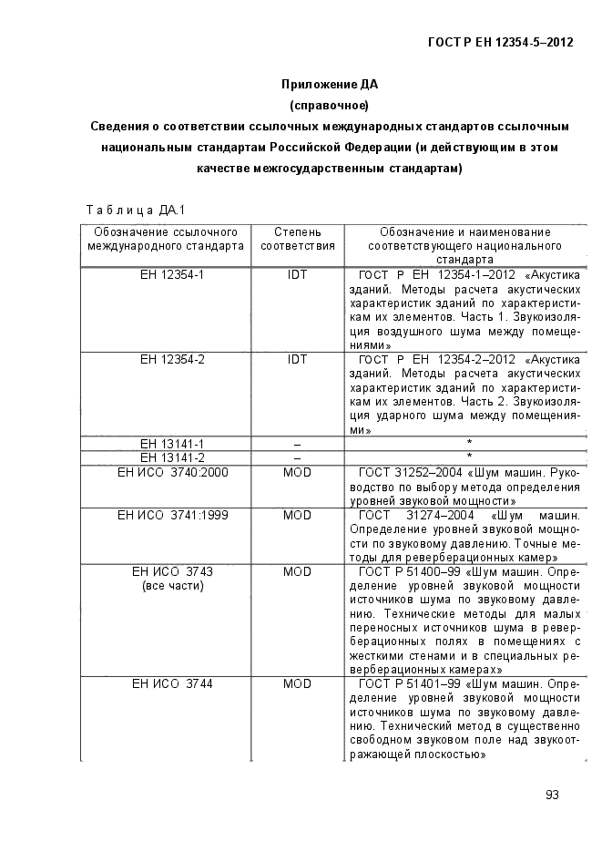 ГОСТ Р ЕН 12354-5-2012,  96.