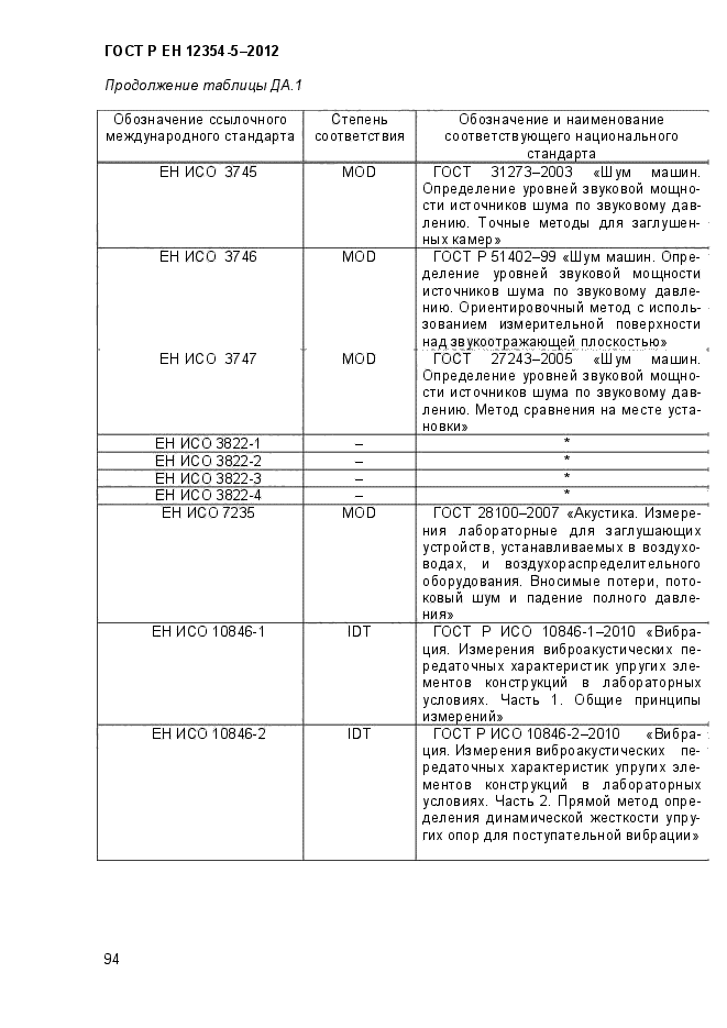 ГОСТ Р ЕН 12354-5-2012,  97.