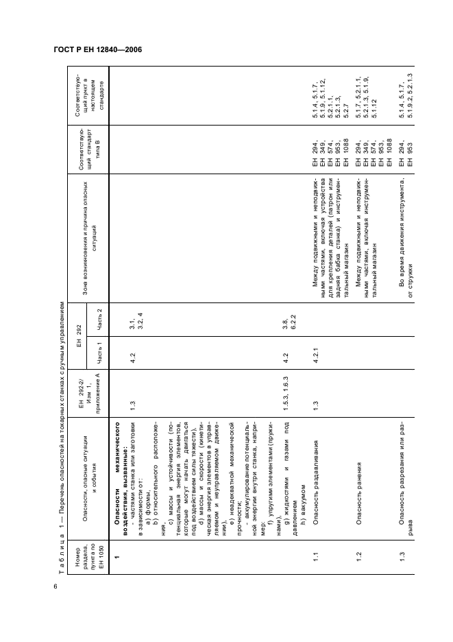 ГОСТ Р ЕН 12840-2006,  10.