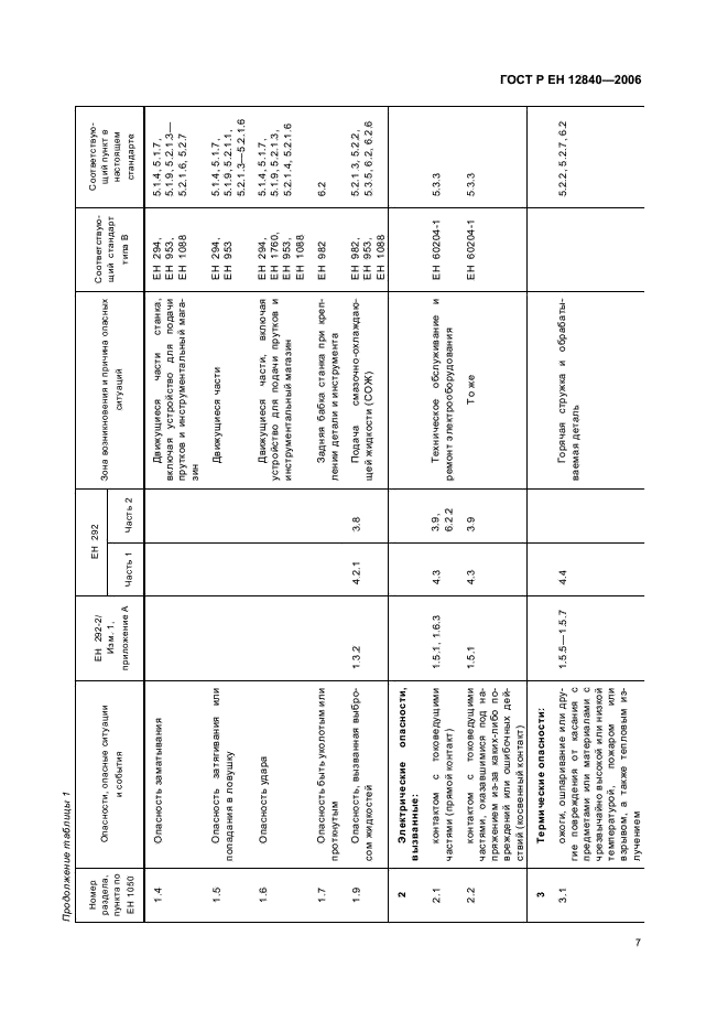 ГОСТ Р ЕН 12840-2006,  11.