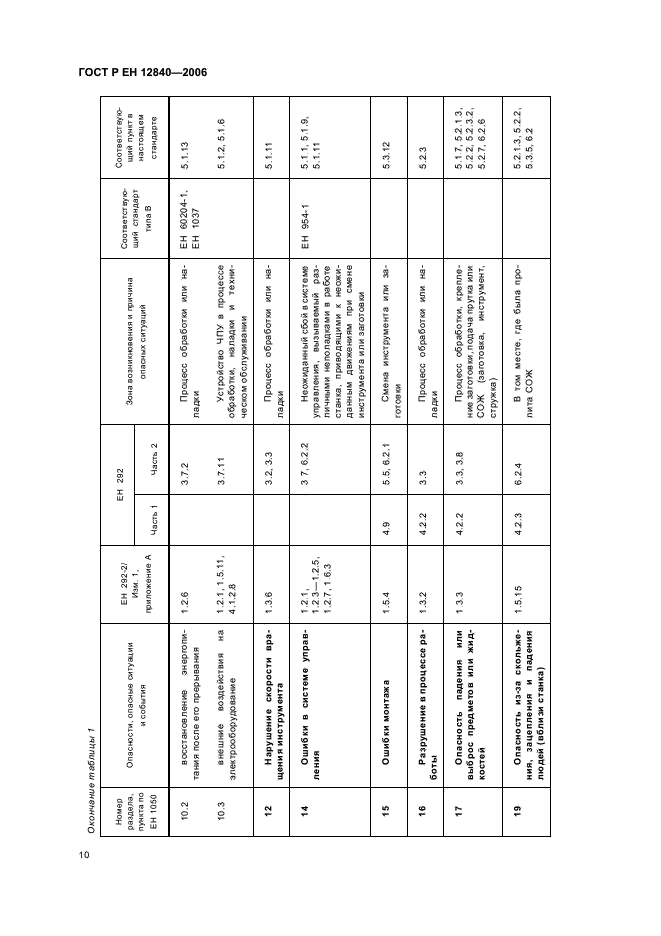 ГОСТ Р ЕН 12840-2006,  14.