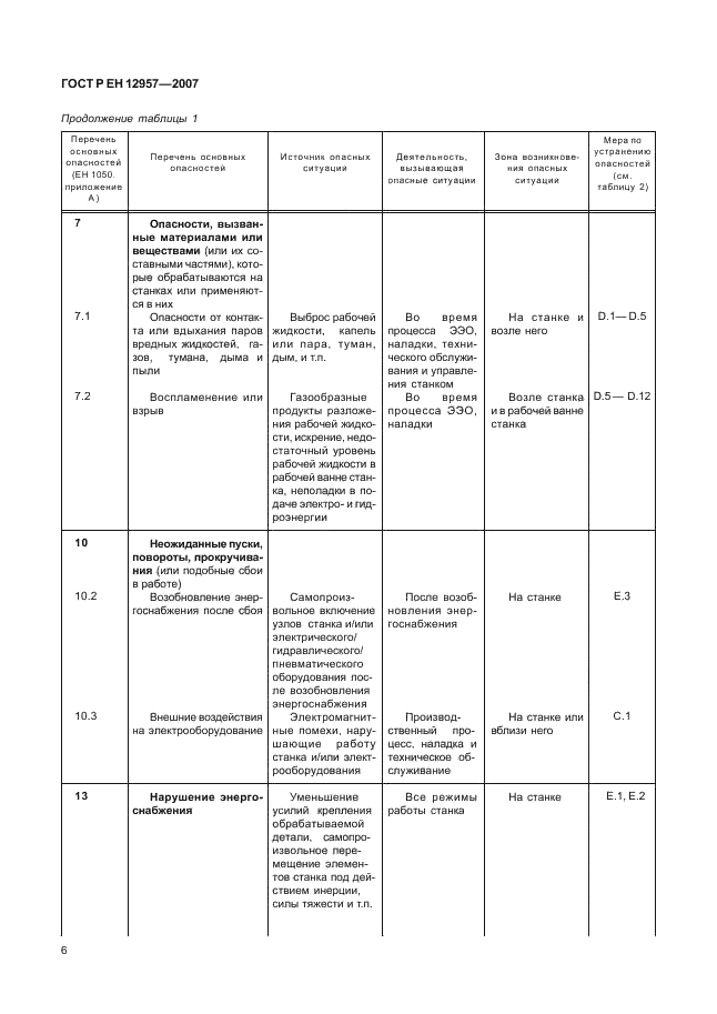 ГОСТ Р ЕН 12957-2007,  10.