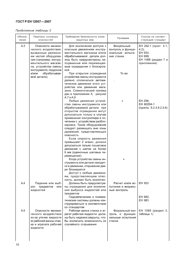 ГОСТ Р ЕН 12957-2007,  14.