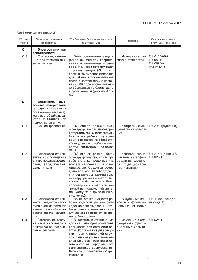 ГОСТ Р ЕН 12957-2007,  17.