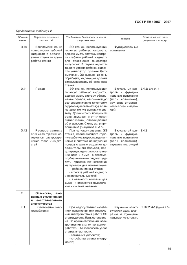 ГОСТ Р ЕН 12957-2007,  19.