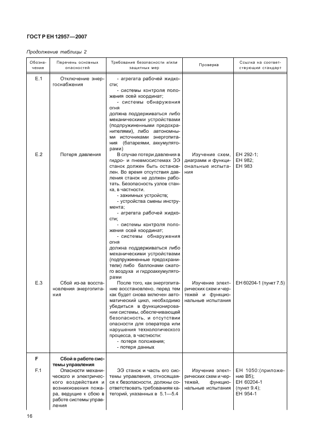 ГОСТ Р ЕН 12957-2007,  20.